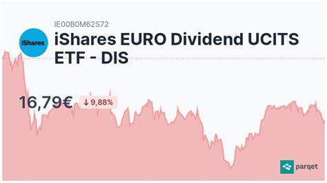 a0hgv4|iShares Euro Dividend UCITS ETF Dis.: ETF Kurs。